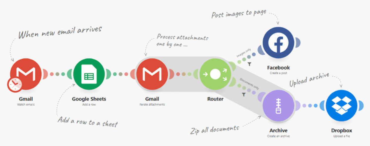 Bobweb Ai Ai Agents Chatbots And Ai Automation